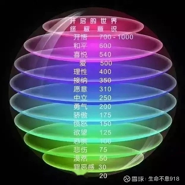 霍金斯能量表 – Tcm Foundation