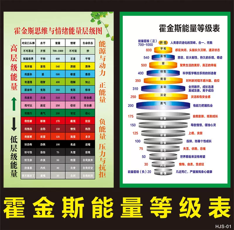 霍金斯能量表 – Tcm Foundation